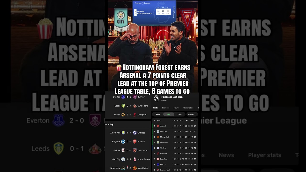 Arsenal’s hopes of winning the Premier League title this season are only getting better per Matchday