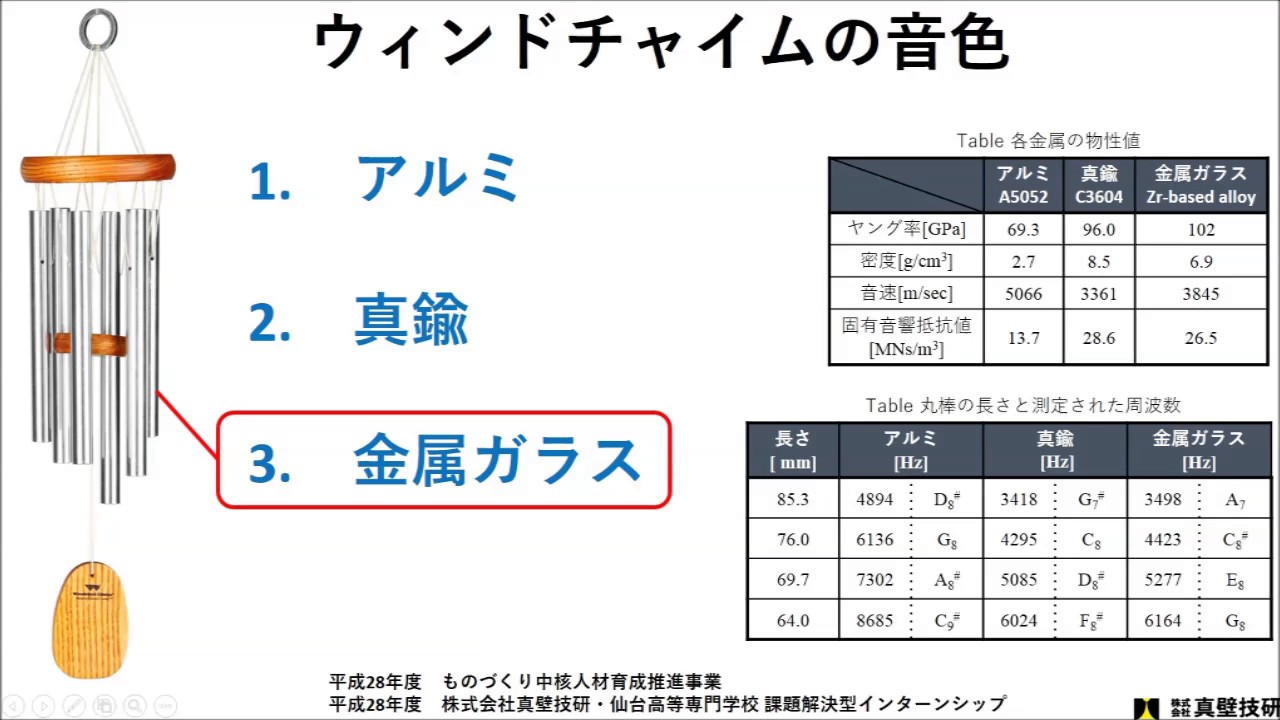 ウインドチャイムの音色 アルミ 真鍮 金属ガラス Youtube
