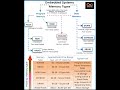 Embedded System Memory Type's || DRAM || SRAM || EEPROM || NOR || NVRAM || ROM || www.ashtamya.com