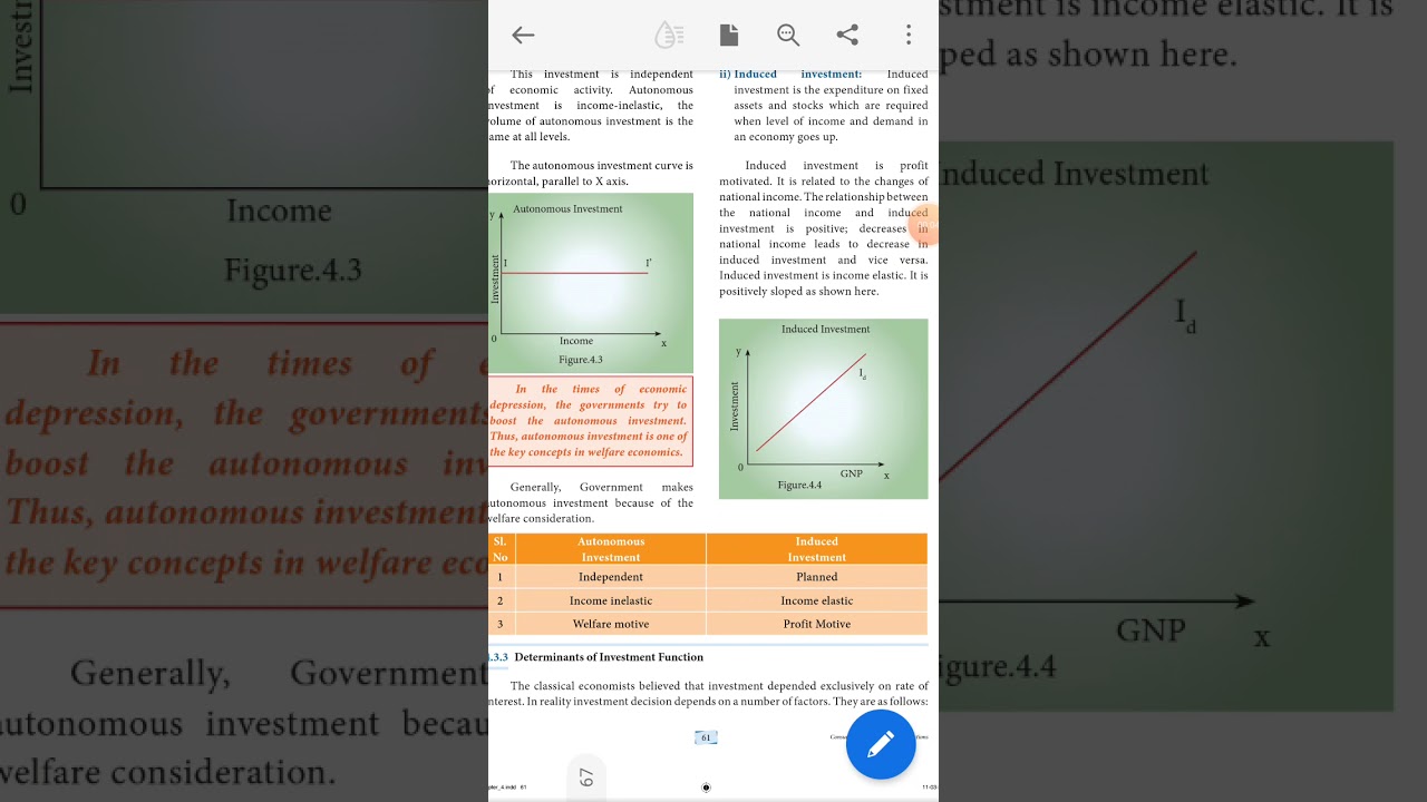 Consumption And Investment Function Determinants Of Investment 
