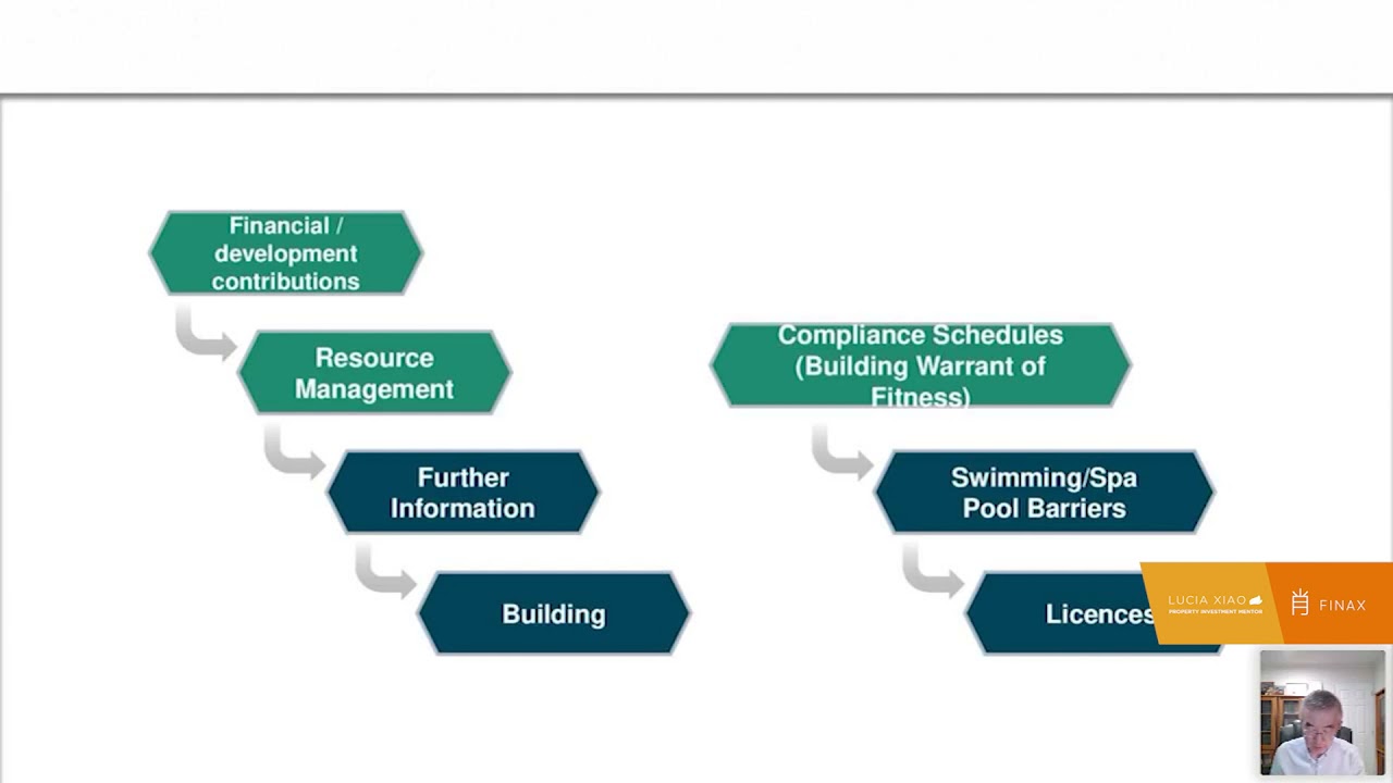 Understanding LIM Reports with Dr Tee