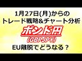 【FX戦略】ポンド円チャート分析と見通し1月27日(月)エントリーシナリオ！トレード戦略とチャート予想！1月26日(日)時点※1月27日～1月31日（EU離脱問題）