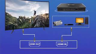 Android TV box X96H Android 9.0 #13 screenshot 3