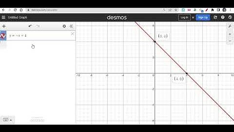 Graphing Linear Functions using Desmos Tutorial Video