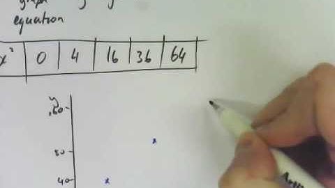 10D&E - Constructing non-linear Graphs