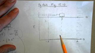 APPU6A5Part1