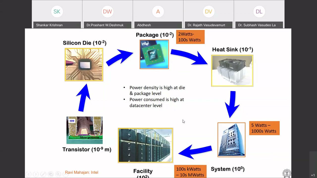 Introduction by Prof. Shankar Krishnan
