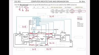 Celebrity CompArch - Chapter 7 - Microarchitecture - Single-cycle Processor Profile