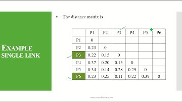 Hierarchical Agglomerative Clustering [HAC - Single Link]