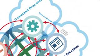 Global Virtual Server