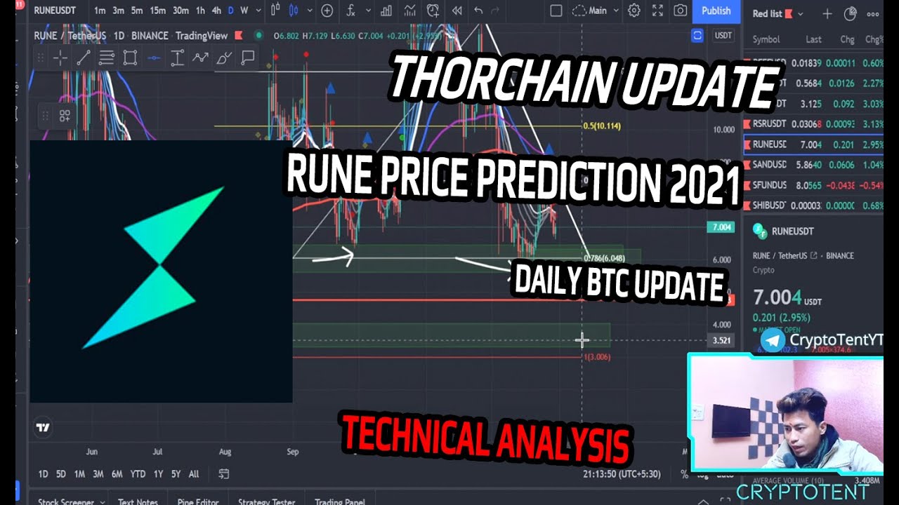 THORCHAIN RUNE PRICE PREDICTION 2021 - TECHNICAL ANALYSIS - BTC UPDATE 2021 - IS THIS LOW ?