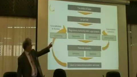 Regulate or Deregulate? - William Fagan