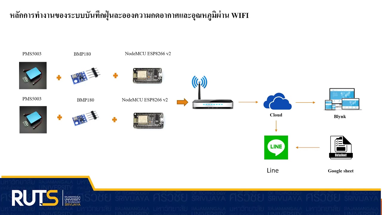 เครื่องวัดปริมาณฝุ่นละออง อุณหภูมิและความกดอากาศโดยใช้WIFI