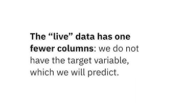 One Minute Monument: Customer Churn Prediction - Part 1: Data Structure