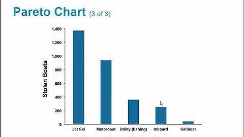 STA 2023 2.3 Graphs that Enlighten and Graphs that Deceive