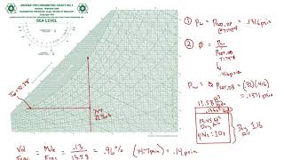 How to Calculate Partial Pressure of Water Vapor in Air | Mechanical PE Exam Prep Solution