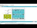 How to implement standard access list using OSPF Protocol? CCNA 200-301