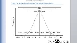 V3.6 - Understanding what confidence intervals are (68CIs)