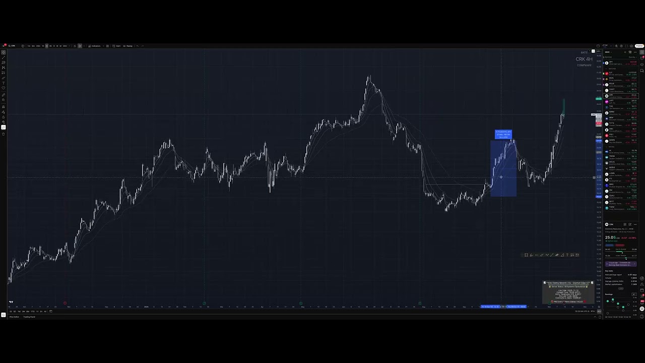 Day Trading: Converting Case Studies into a System