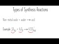 Mastering Synthesis Reactions in Chemistry