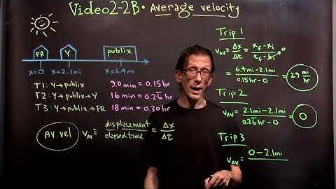 PHY 102 Video 2-2B: Average Velocity