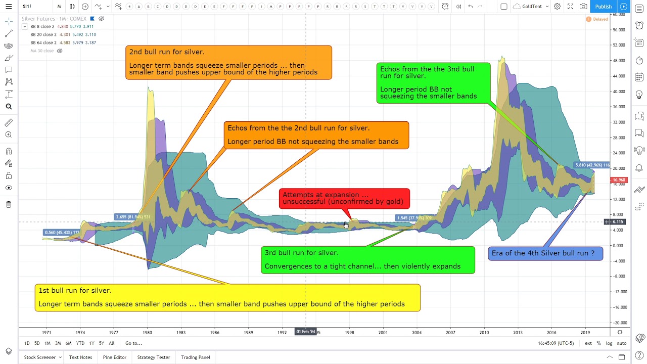 Gold and Silver Bull Market FLOOD GATES are OPEN! episode artwork