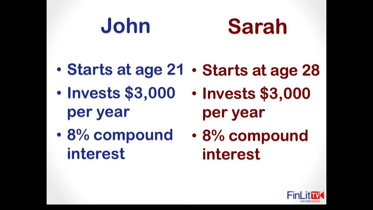 The Power Of Compound Interest Chart