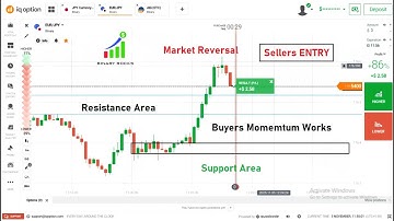 How to Predict Next Candle in 1 Minute Time frame using levels in Binary Option Trading