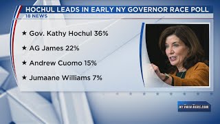 Gov. Hochul leads in early New York Governor race poll