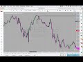 Forex Trading Strategies For Beginners - Trade Setup For Scalping Asia Session