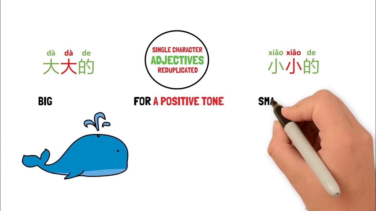 Reduplication in Chinese 叠词 (part 1)