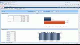 Famous FTI Catalyst Introduction and Demo with Informatica - Webinar: Delivering the Dashboards You Need Profile
