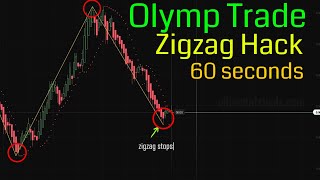 Olymp Trade Zigzag Hack Best 60 Seconds Trade
