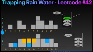 Leetcode problem 42 (Trapping Rain Water)