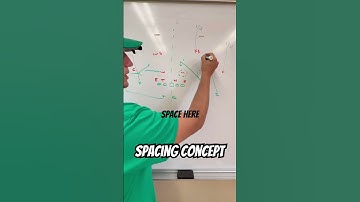 Spacing Concept #football #footballshorts #footballcoach