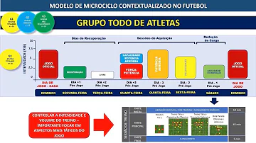 Como montar um microciclo de treinamento de futebol?