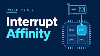 Interrupt Affinity in 8 Minutes: Choose Which CPU Takes the IRQ