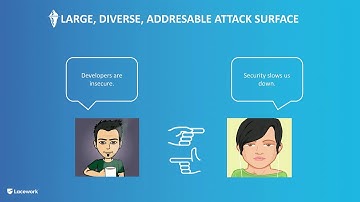 How to Kickstart Security and Compliance for Your AWS, Azure, and GCP