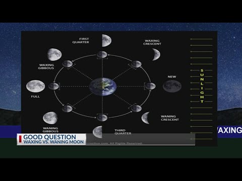 Video: Perbedaan Antara Waxing Dan Waning Moon