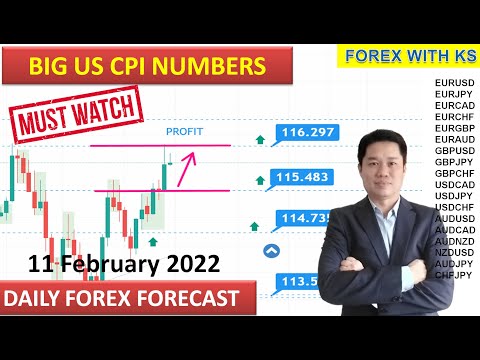 DAILY FOREX FORECAST  – 11 February 2022 – 💥 HIGH US CPI NUMBERS  💥 MANY TRADING IDEAS 💥