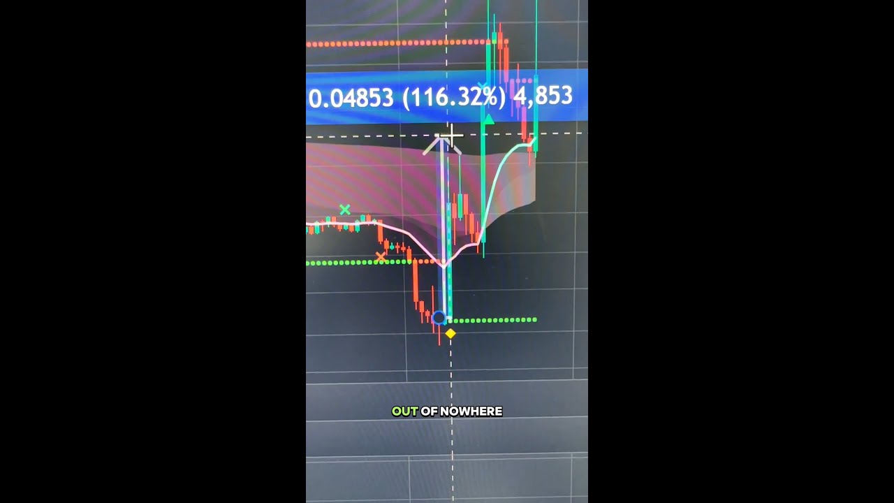 Why do some crypto charts pump out of nowhere?