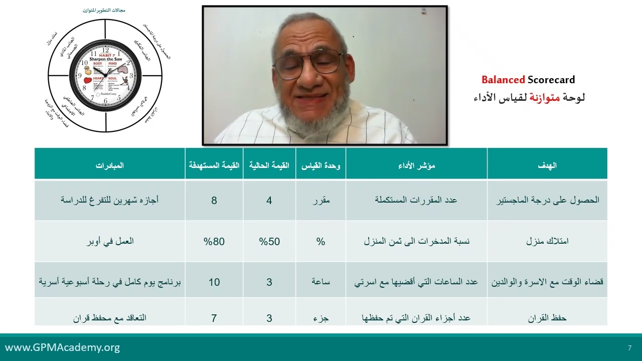 Dr. 3M |Balanced Scorecard أبسط أسلوب لشرح مفهوم البطاقات المتوازنة لقياس الاداء