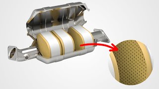 What is and how does a CATALYST or CATALYTIC CONVERTER work?