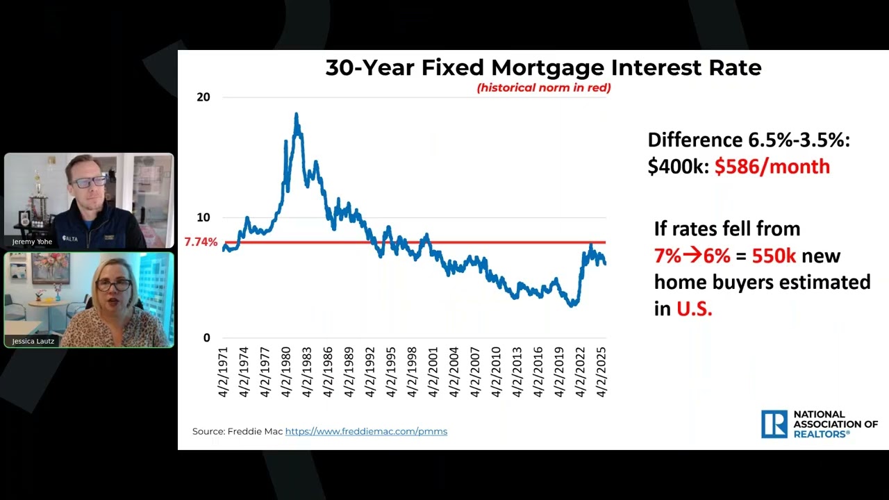 Who’s Buying, Who’s Selling, and What It Means for Your Title Business in 2026
