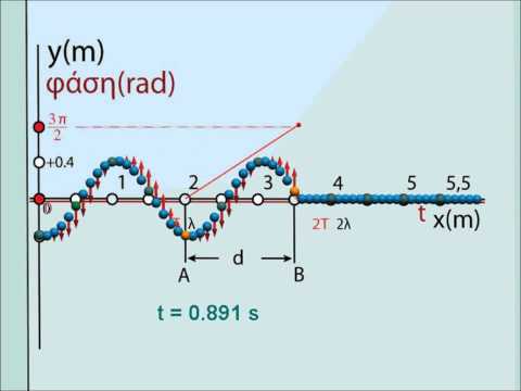 wave simulation 1