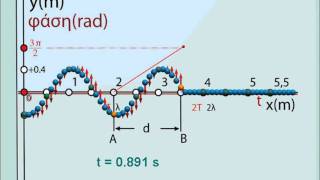 Famous wave simulation 1 Net Worth