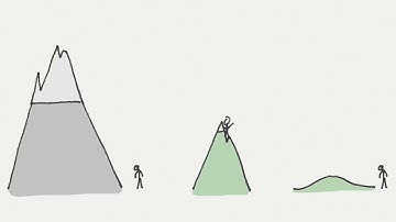 PASSION: How I found mine!