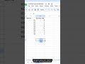 MODE.SNGL Function in Google Sheets — Formula #226 of 500 #Shorts