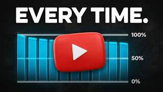 How To Get Retention So High Your Videos Go Viral