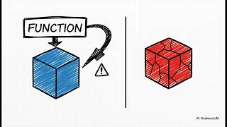 3 3 Parameter Passing